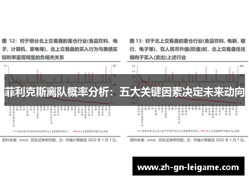 菲利克斯离队概率分析：五大关键因素决定未来动向