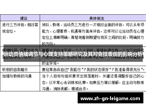 运动员情绪调节与心理支持策略研究及其对竞技表现的影响分析 运动员情绪调节与心理支持策略研究及其对竞技表现的影响分析
