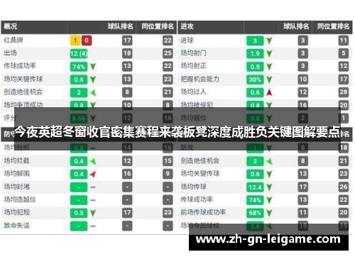 今夜英超冬窗收官密集赛程来袭板凳深度成胜负关键图解要点 今夜英超冬窗收官密集赛程来袭板凳深度成胜负关键图解要点