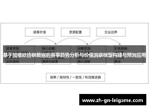 基于加维欧协联数据的赛事趋势分析与价值洞察模型构建与预测应用 基于加维欧协联数据的赛事趋势分析与价值洞察模型构建与预测应用