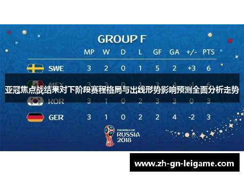 亚冠焦点战结果对下阶段赛程格局与出线形势影响预测全面分析走势 亚冠焦点战结果对下阶段赛程格局与出线形势影响预测全面分析走势